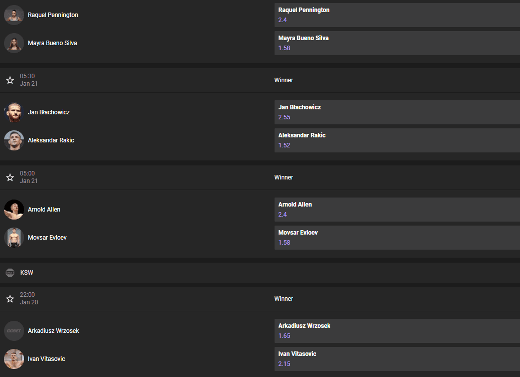 GGBet MMA Betting Markets